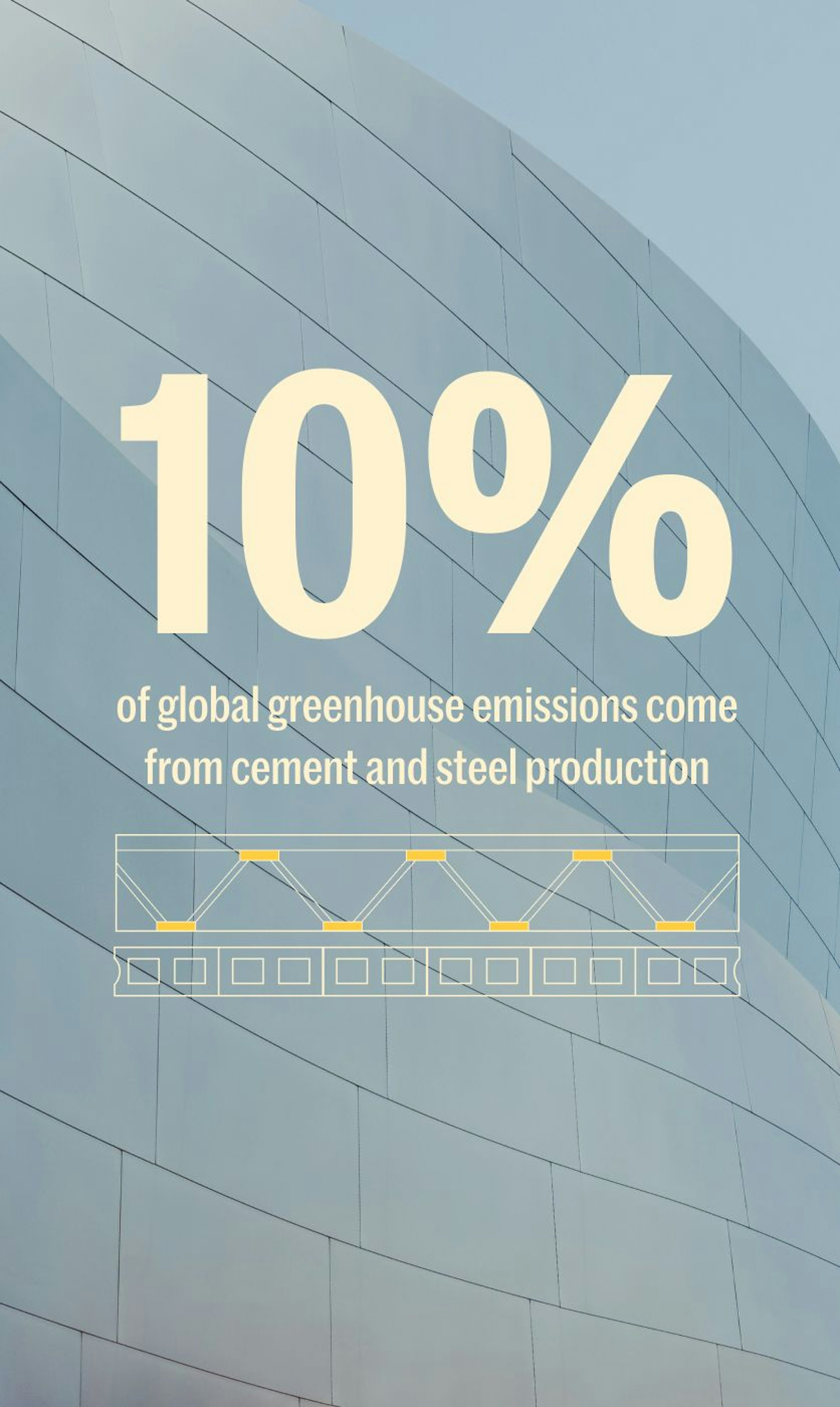 10% of global greenhouse emissions come from cement and steel production