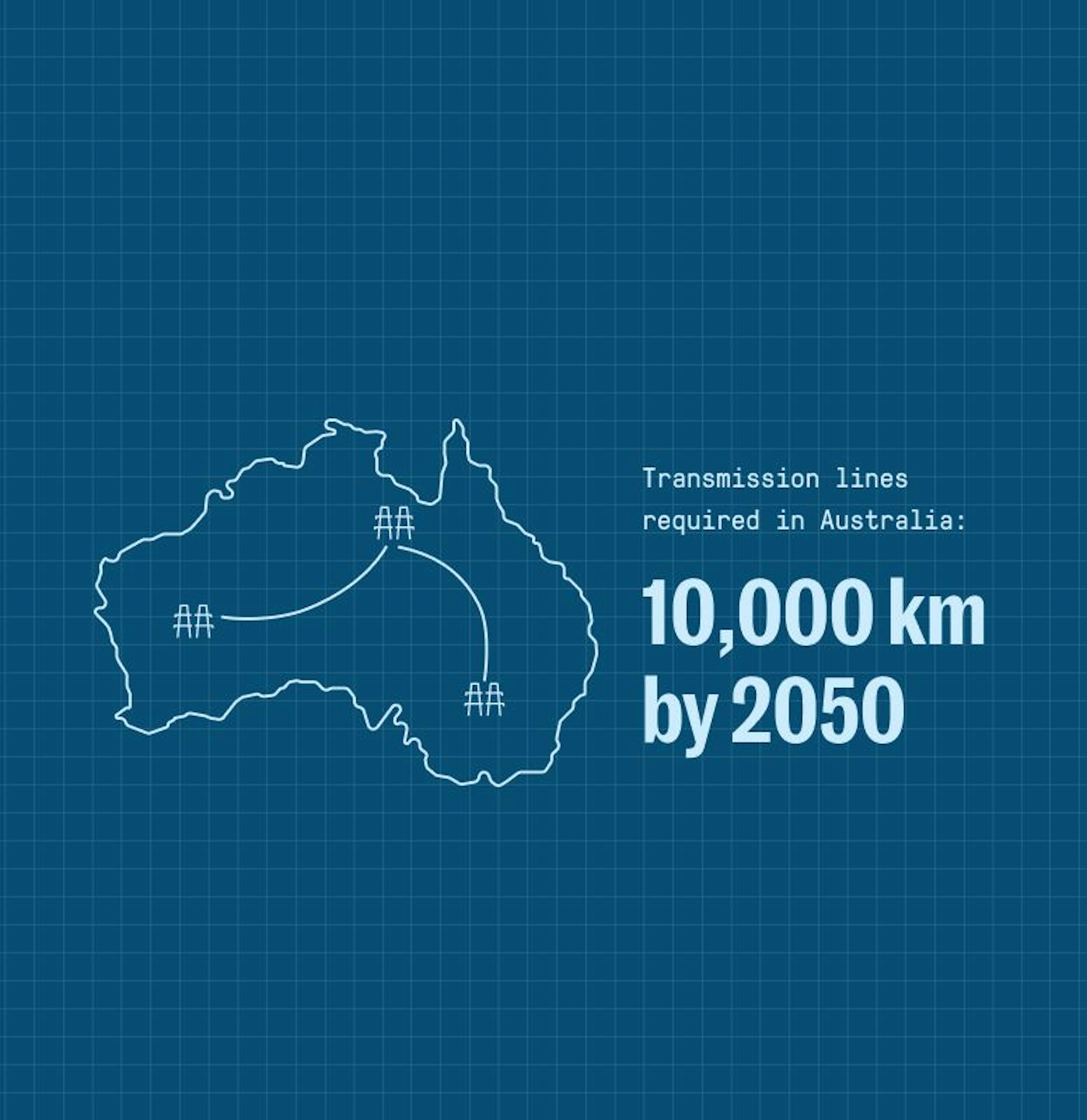 Illustration showing the amount of transmission lines required in Australia