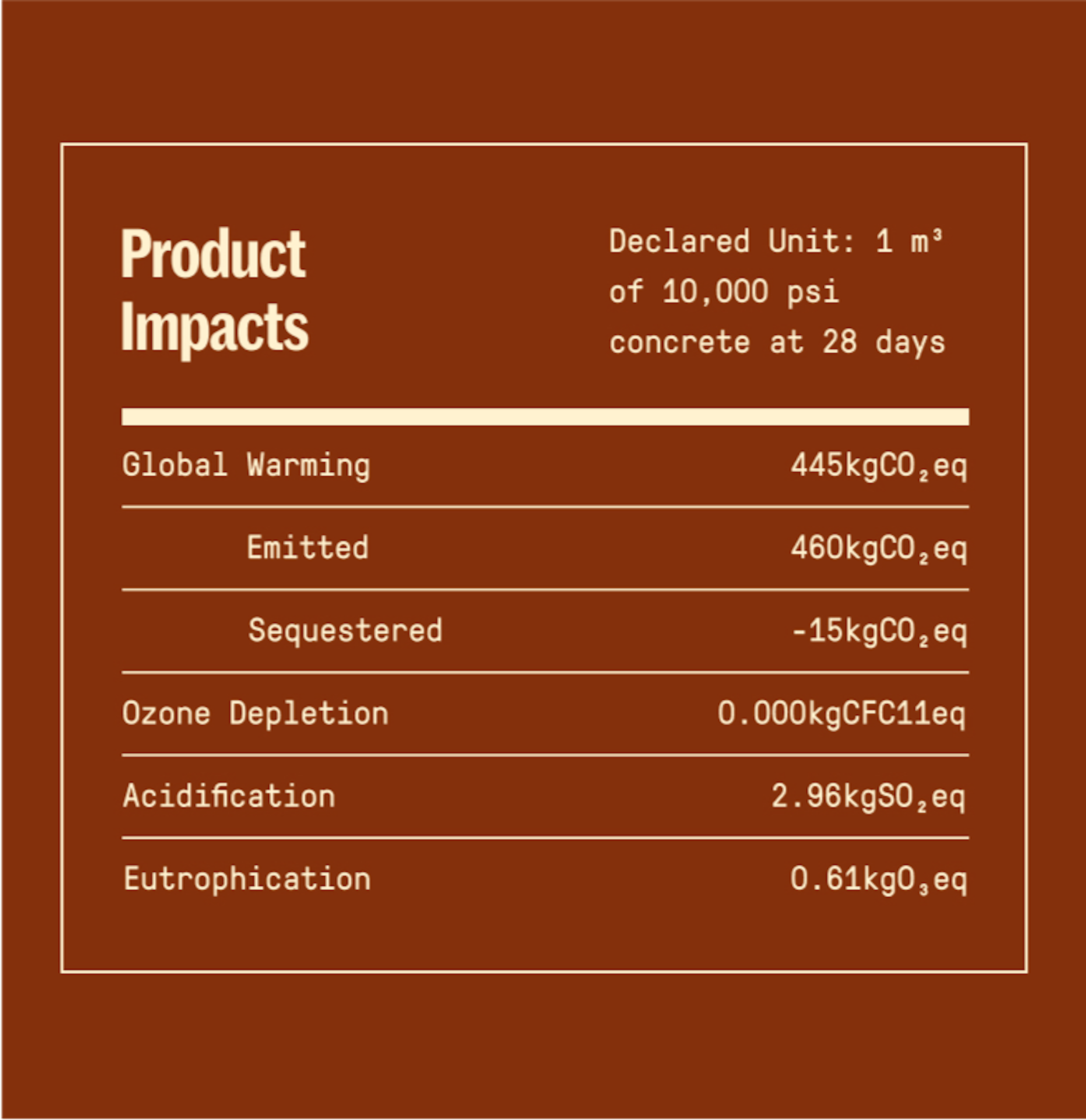 Example of an Environmental Product Declaration "nutrition label" | Source: Building Transparency